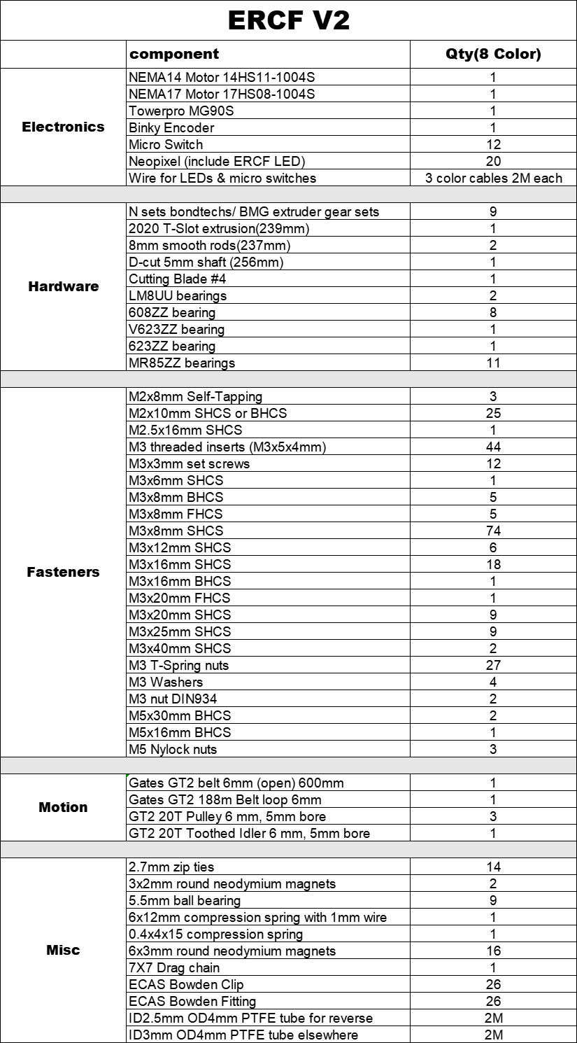 Baiozraw Voron 2.4/Trident  ER - Voron Trident Full Kit recension och pris