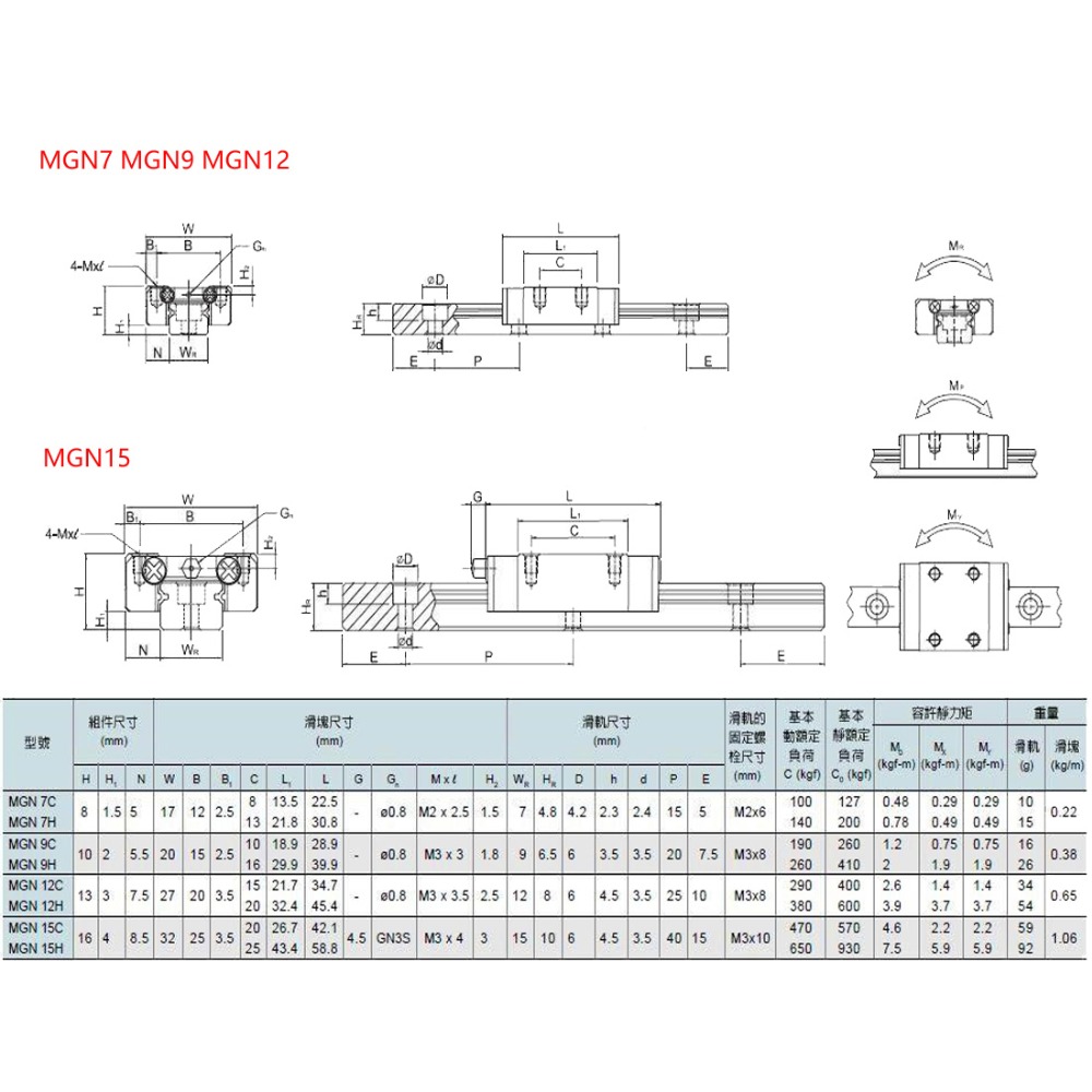 2pcs MGN7H MGN7C MGN9H MGN9C M - Linear Rail Mgn12H Set recension och pris